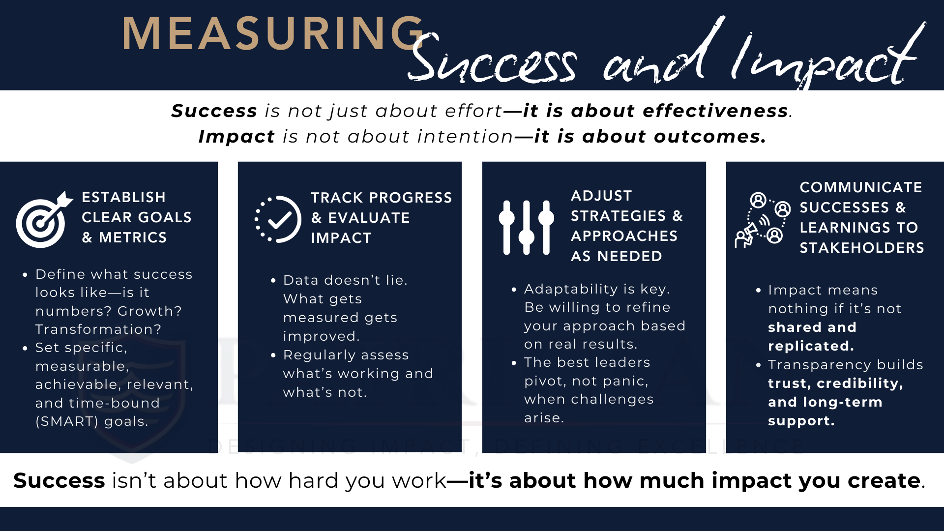Slide 13_ Measuring Success and Impact